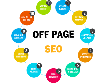 OnPage SEO