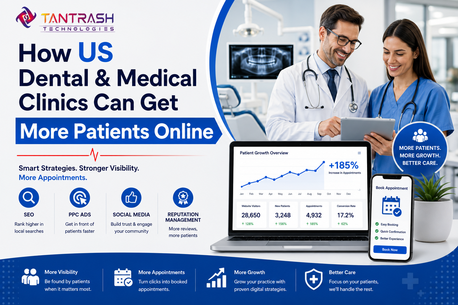 How US Dental & Medical Clinics Can Get More Patients Online