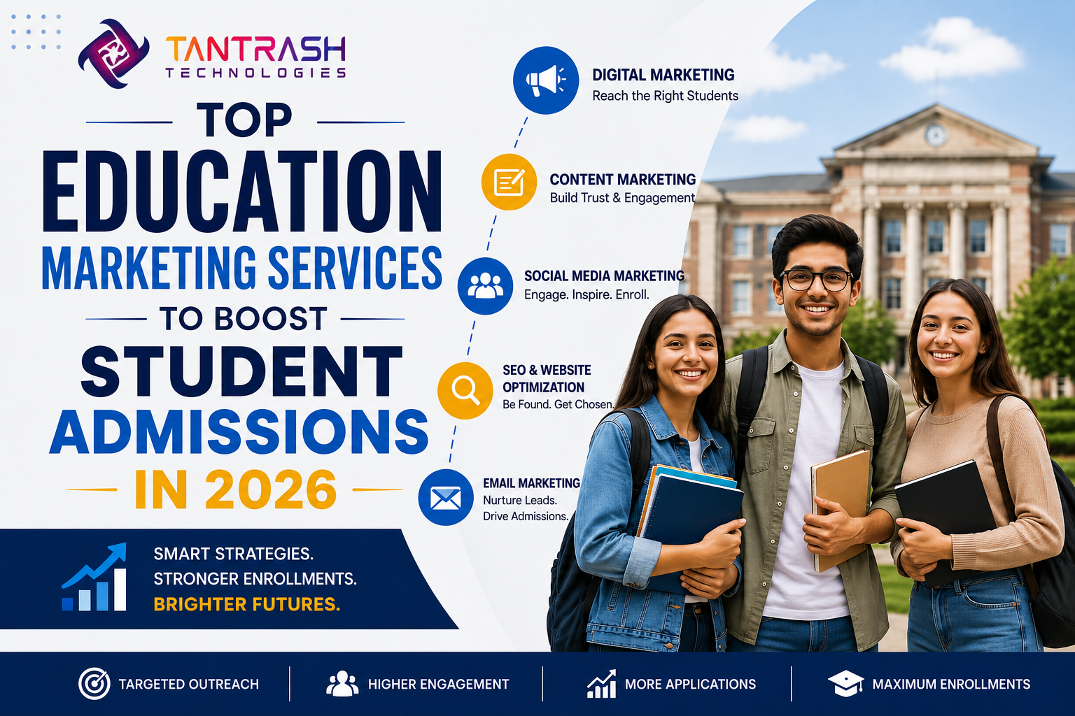 Top Education Marketing Services to Boost Student Admissions in 2026