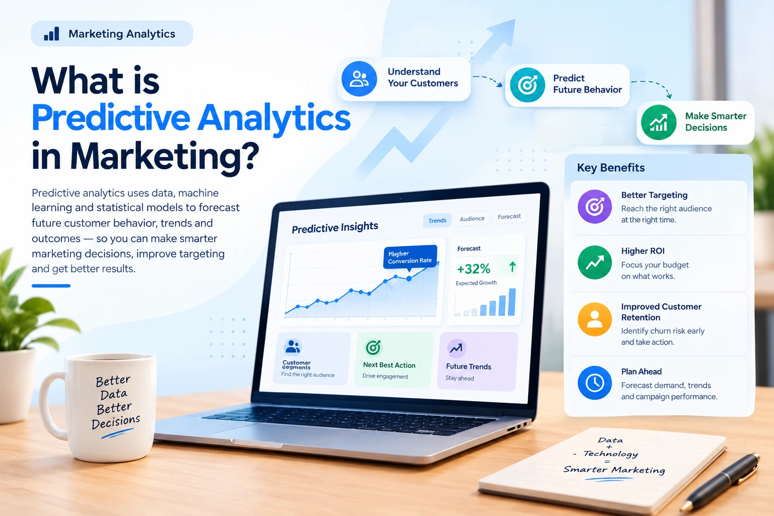 What is predictive analytics in marketing?