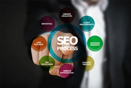 Search Engine Optimization (SEO) Search Engine Optimization (SEO)