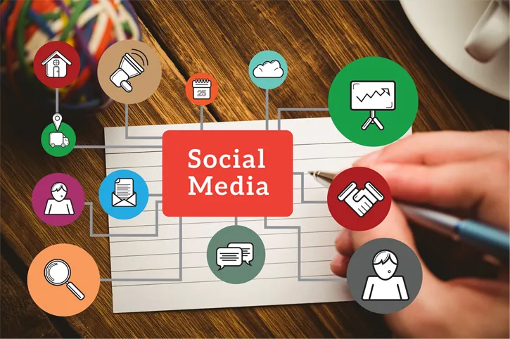 Social Media Marketing (SMM) Social Media Marketing (SMM)