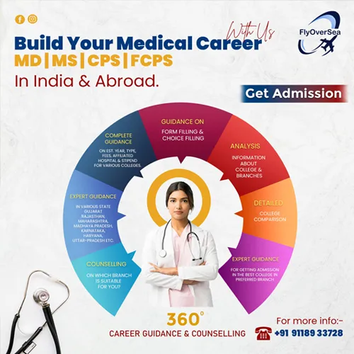 social media creative